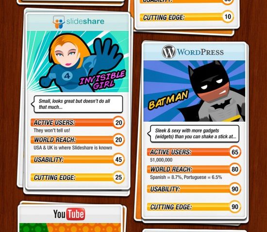 Imagina os super herois tranfomados em redes sociais, como o facebook, twitter e mais, veja este infográfico que legal.