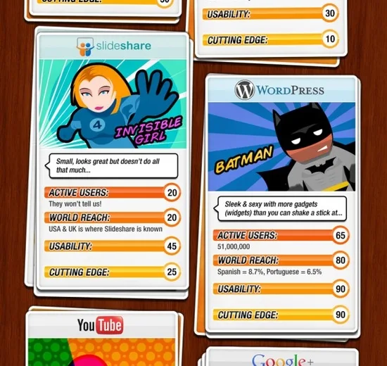 Imagina os super herois tranfomados em redes sociais, como o facebook, twitter e mais, veja este infográfico que legal.