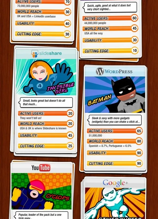 Imagina os super herois tranfomados em redes sociais, como o facebook, twitter e mais, veja este infográfico que legal.