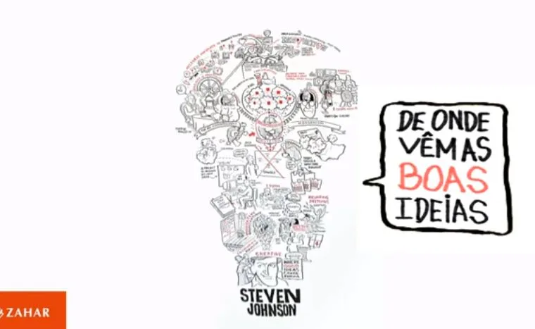 De onde você acha que vem as grandes ideias? Confira algumas dicas neste vídeo - Blog de design Bons Tutoriais