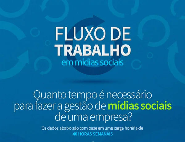 fluxo de trabalho de uma agência de midias digital, infográfico por opsocial (2)