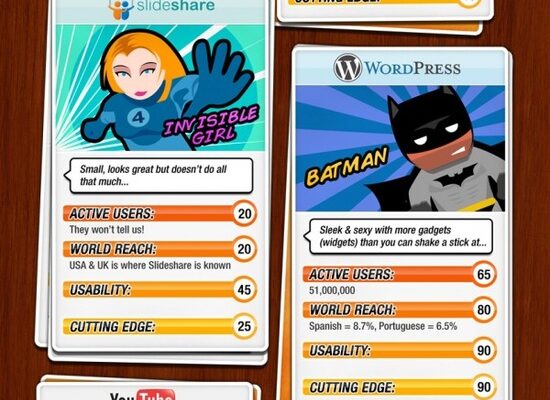 Imagina os super herois tranfomados em redes sociais, como o facebook, twitter e mais, veja este infográfico que legal.