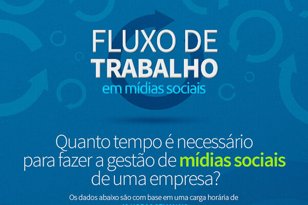 fluxo de trabalho de uma agência de midias digital, infográfico por opsocial (2)
