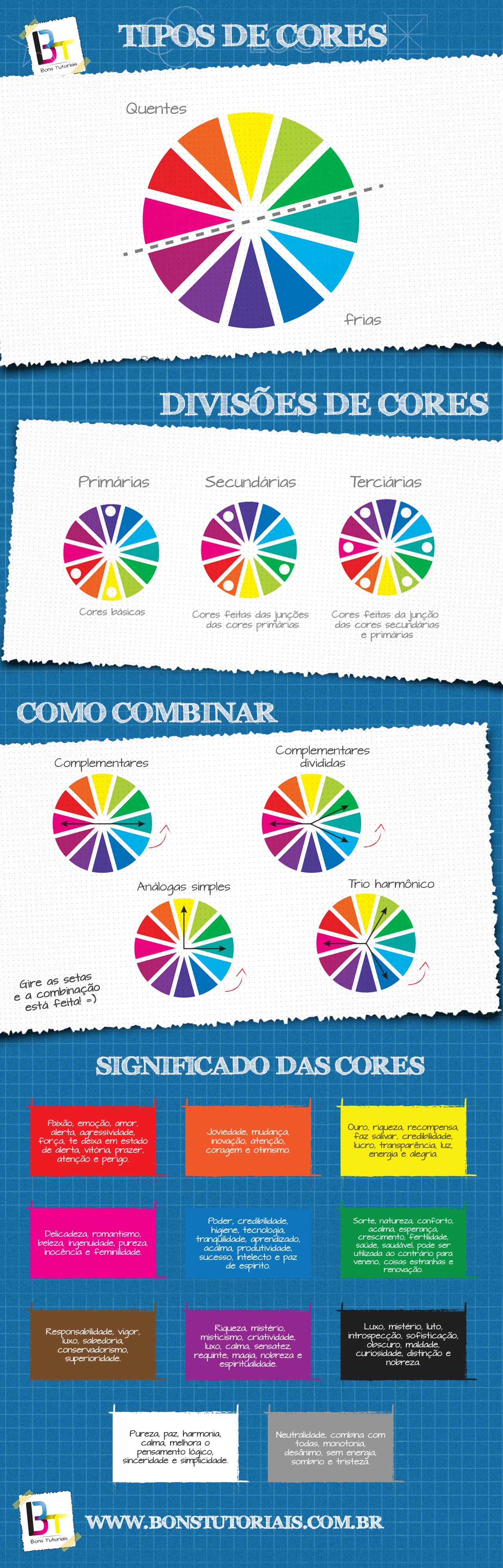 infografico de significado das cores e combinações em geral